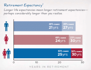 Longevity risk