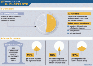 Flottante Capitalizzazione