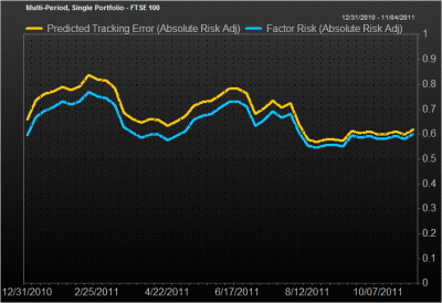 tracking error volatility