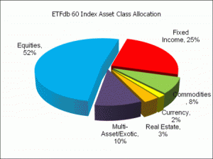 asset allocation