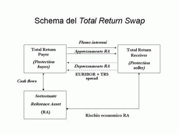 Total Return Swap