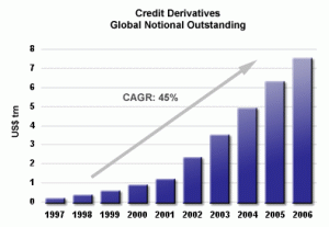 derivati creditizi