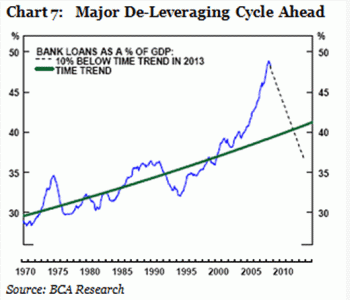 deleveraging