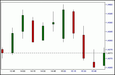 grafico a candele giapponesi