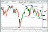 spread-betting