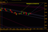 eurodollaro-daily-28NOV-CAL