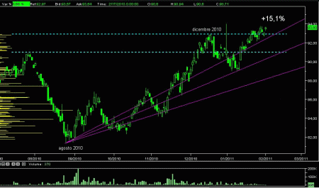 ETF short