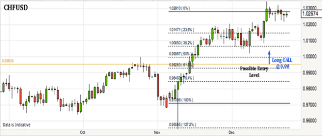 fibonacci-forex