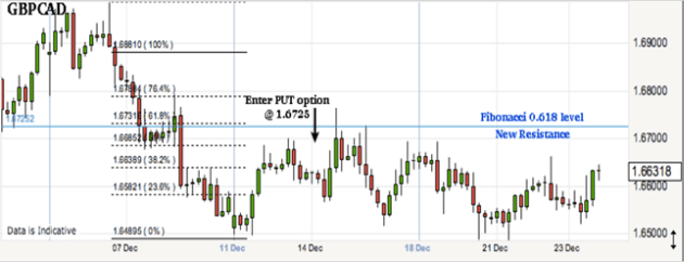 forex-fibonacci